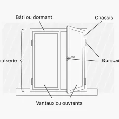 Schéma d'une fenêtre avec ses composants : bâti, châssis, vantaux et quincaillerie fenetre.