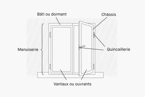 Schéma d'une fenêtre avec ses composants : bâti, châssis, vantaux et quincaillerie fenetre.