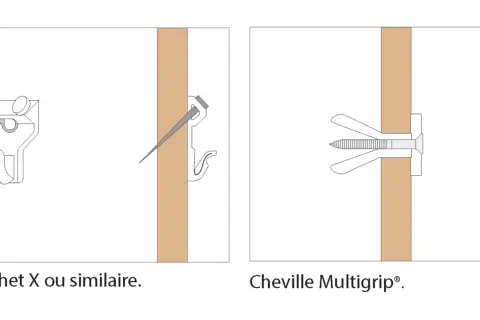 Crochet X ou cheville Multigrip® pour plâtre plein. Illustration de deux systèmes de fixation murale.