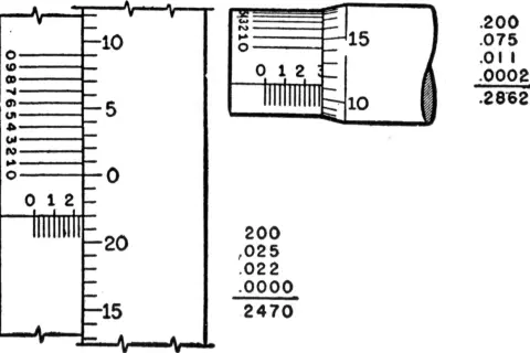 Illustrations expliquant comment lire un micromètre, avec des échelles graduées et des exemples de mesures.