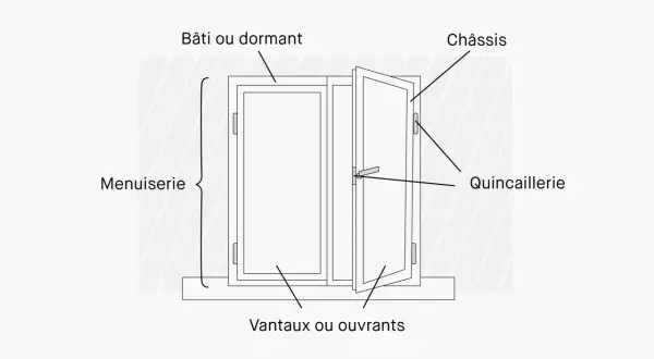 Schéma d'une fenêtre avec ses composants : bâti, châssis, vantaux et quincaillerie fenetre.