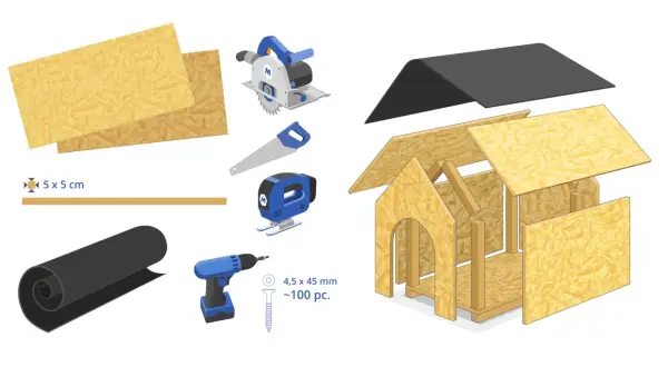 Matériaux et outils pour fabriquer une niche pour chien : panneaux de bois, scie circulaire, scie sauteuse, vis, rouleau de feutre noir.