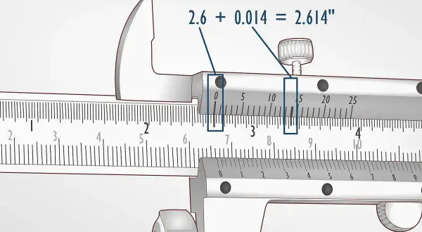 Un pied à coulisse sert à mesurer avec précision. Ici, on lit 2.614 pouces, résultat d'une mesure fine.