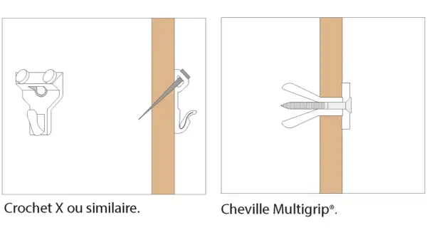 Crochet X ou cheville Multigrip® pour plâtre plein. Illustration de deux systèmes de fixation murale.