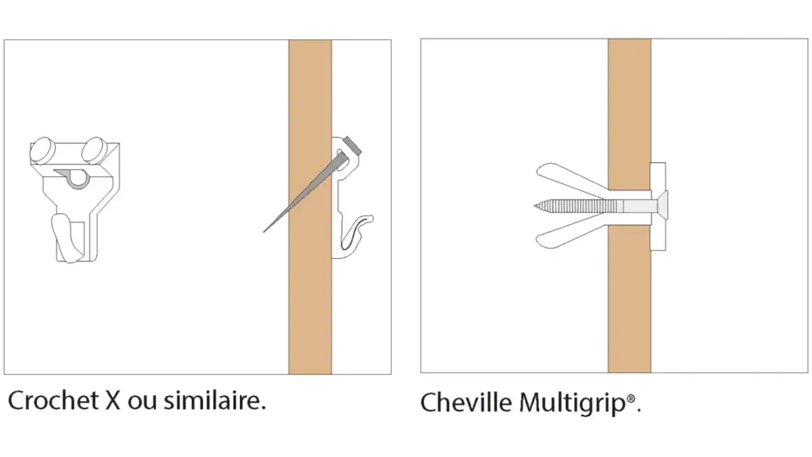 Crochet X ou cheville Multigrip® pour plâtre plein. Illustration de deux systèmes de fixation murale.