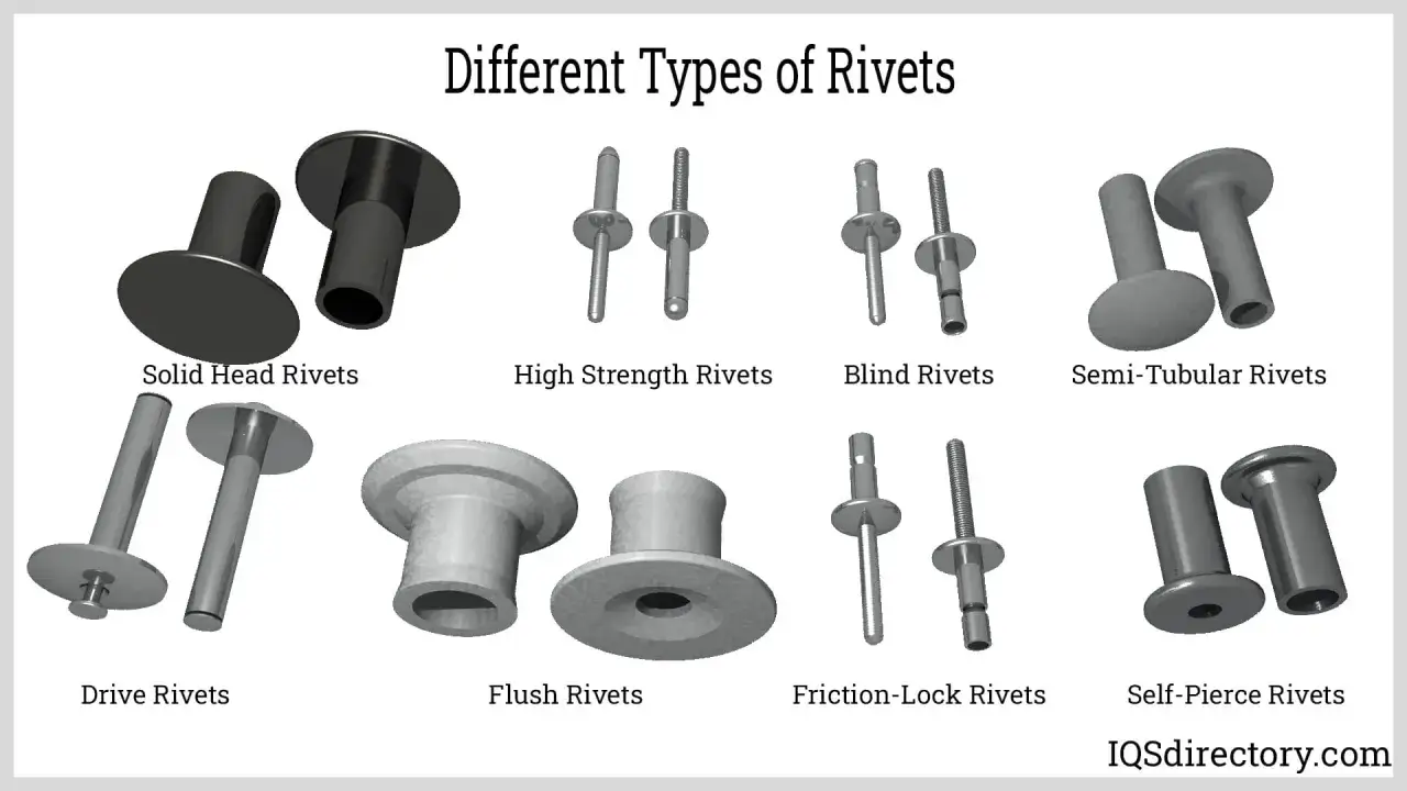 Divers types de rivets : pleins, haute r&eacute;sistance, aveugles, semi-tubulaires, &agrave; enfoncer, affleurants, &agrave; friction, auto-perforants.
