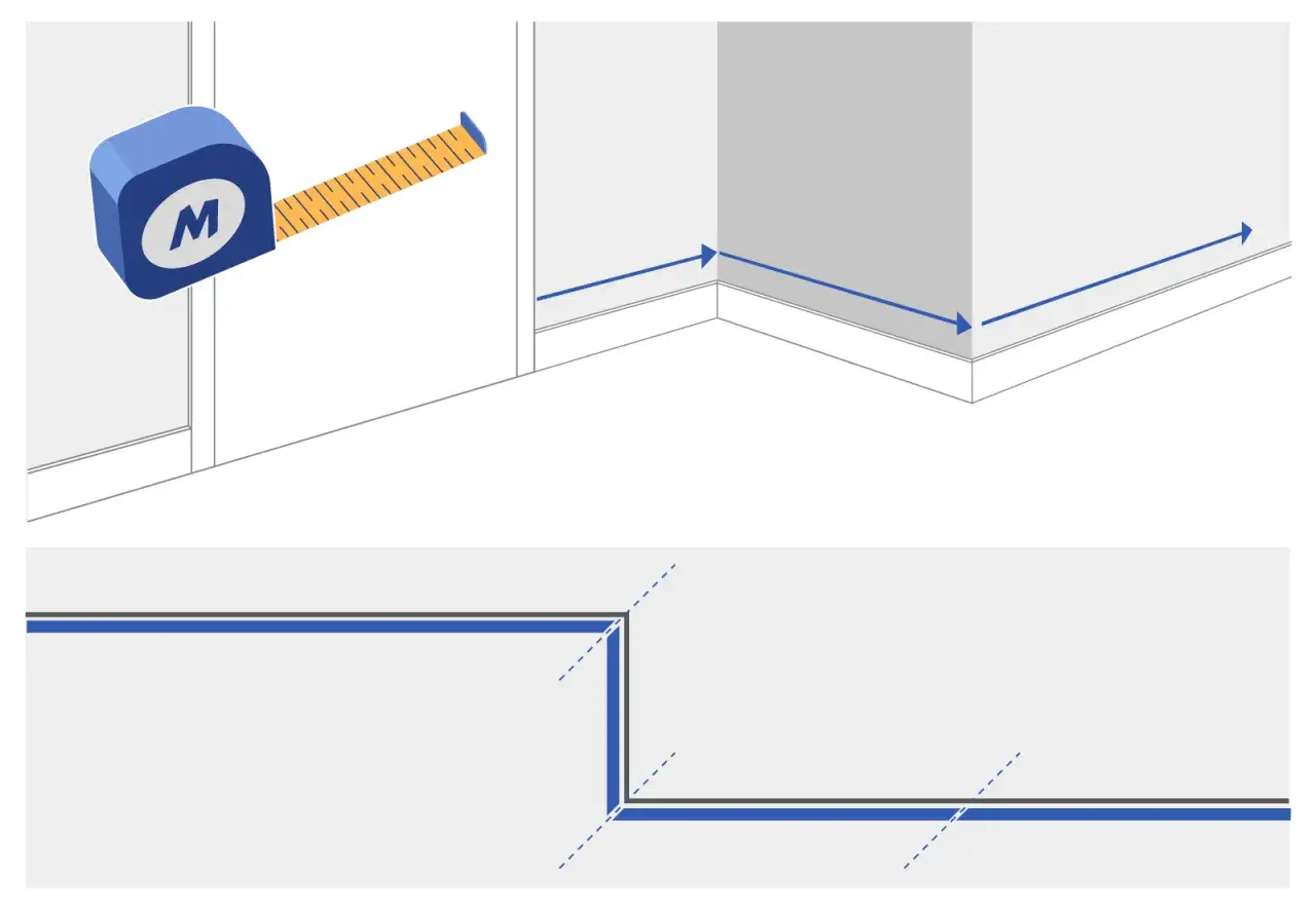 Illustration montrant comment mesurer pour poser des plinthes. Un mètre ruban est visible, ainsi que des flèches indiquant les mesures le long des murs.
