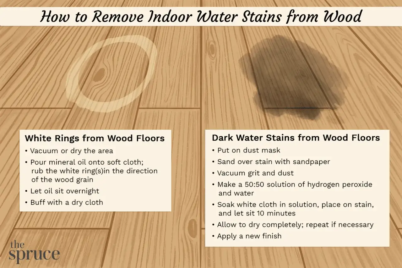 Guide pour enlever tache incrust&eacute;e parquet : astuces pour les aur&eacute;oles blanches et les taches sombres.