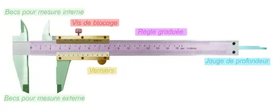 Comment utiliser un pied à coulisse sans fausser la mesure