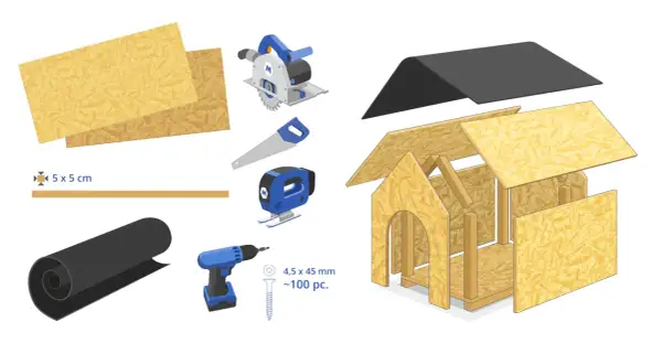Matériaux et outils pour fabriquer une niche pour chien : panneaux de bois, scie circulaire, scie sauteuse, vis, rouleau de feutre noir.