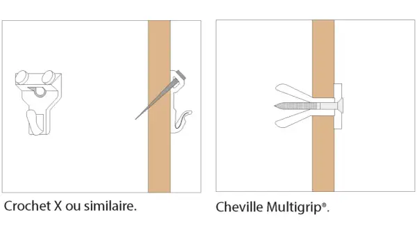 Crochet X ou cheville Multigrip® pour plâtre plein. Illustration de deux systèmes de fixation murale.